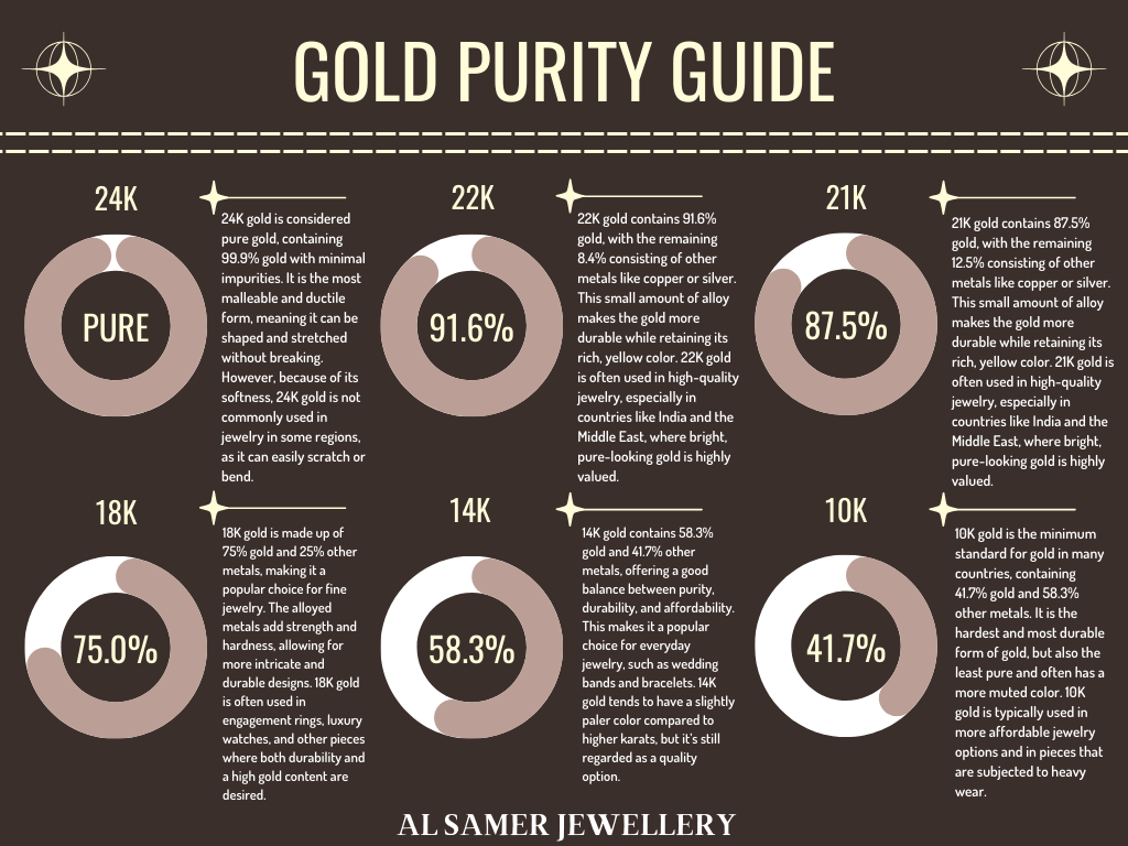 Gold Purity Guide24k - 22k - 21k - 18k - 14k - 10k